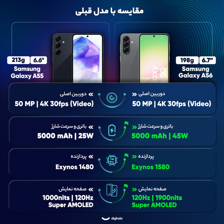 گوشی موبایل سامسونگ مدل Galaxy A56 دو سیم کارت ظرفیت 256 گیگابایت و رم 12 گیگابایت - ویتنام