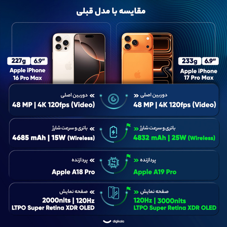 گوشی موبایل اپل مدل iPhone 17 Pro MaxXAA تک سیم کارت + eSim ظرفیت 256 گیگابایت و رم 12 گیگابایت - نات اکتیو سفارش استرالیا